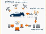 GSM мониторинг транспорта